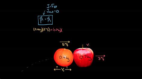 fruitful collision|Bouncing fruit collision example (video) .